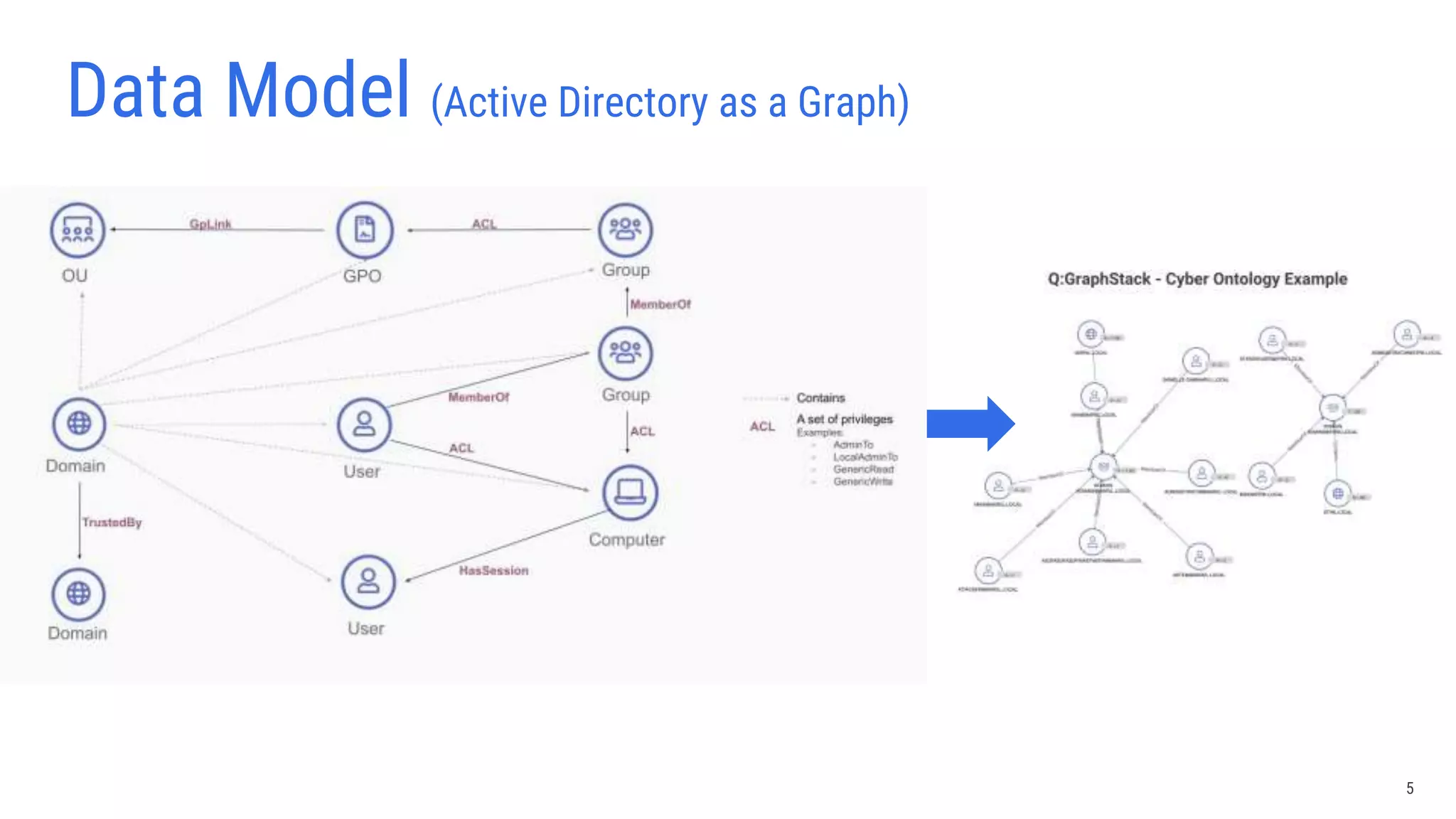 Using ScyllaDB with JanusGraph for Cyber Security