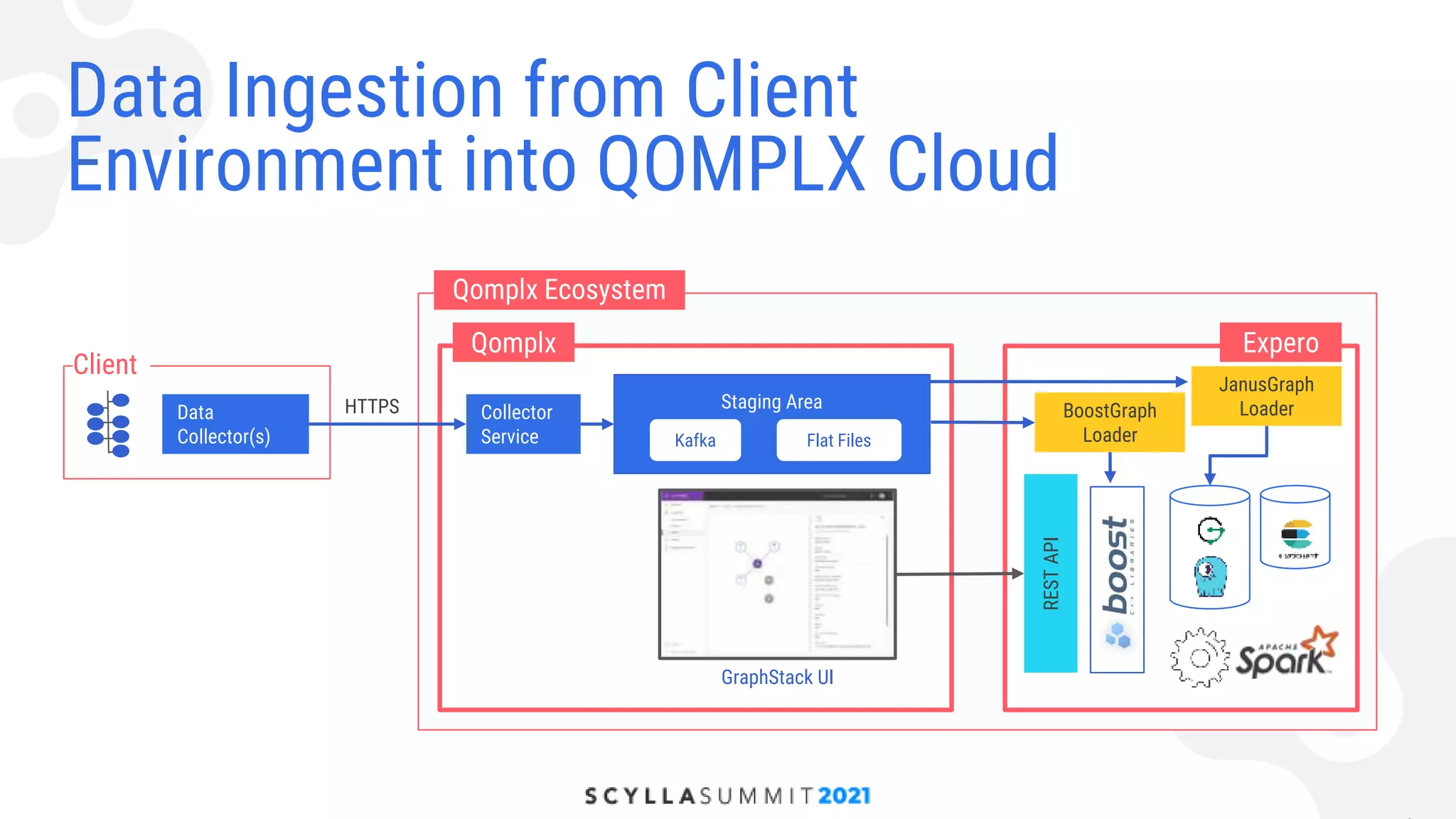 Using ScyllaDB with JanusGraph for Cyber Security