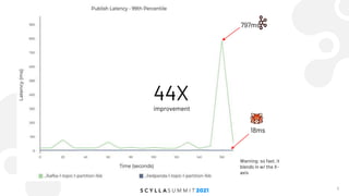 Building a Distributed Data Streaming Architecture for Modern Hardware ...