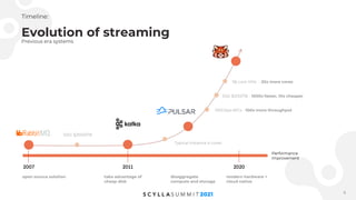 Building a Distributed Data Streaming Architecture for Modern Hardware ...