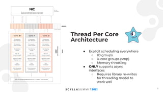 Building a Distributed Data Streaming Architecture for Modern Hardware ...