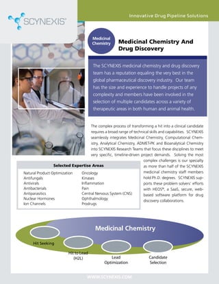Innovative Drug Pipeline Solutions



                                        Medicinal
                                        Chemistry      Medicinal Chemistry And
                                                       Drug Discovery

                                        The SCYNEXIS medicinal chemistry and drug discovery
                                        team has a reputation equaling the very best in the
                                        global pharmaceutical discovery industry. Our team
                                        has the size and experience to handle projects of any
                                        complexity and members have been involved in the
                                        selection of multiple candidates across a variety of
                                        therapeutic areas in both human and animal health.


                                    The complex process of transforming a hit into a clinical candidate
                                    requires a broad range of technical skills and capabilities. SCYNEXIS
                                    seamlessly integrates Medicinal Chemistry, Computational Chem-
                                    istry, Analytical Chemistry, ADMET-PK and Bioanalytical Chemistry
                                    into SCYNEXIS Research Teams that focus these disciplines to meet
                                    very specific, timeline-driven project demands. Solving the most
                                                                    complex challenges is our specialty
                 Selected Expertise Areas                           as more than half of the SCYNEXIS
Natural Product Optimization  Oncology                              medicinal chemistry staff members
Antifungals                   Kinases                               hold Ph.D. degrees. SCYNEXIS sup-
Antivirals                    Inflammation                          ports these problem solvers’ efforts
Antibacterials                Pain                                  with HEOS®, a SaaS, secure, web-
Antiparasitics                Central Nervous System (CNS)          based software platform for drug
Nuclear Hormones              Ophthalmology
                                                                    discovery collaborations.
Ion Channels                  Prodrugs




                                         Medicinal Chemistry

     Hit Seeking

                          Hit to Lead
                             (H2L)                 Lead                  Candidate
                                               Optimization              Selection


                                     WWW.SCYNEXIS.COM
 