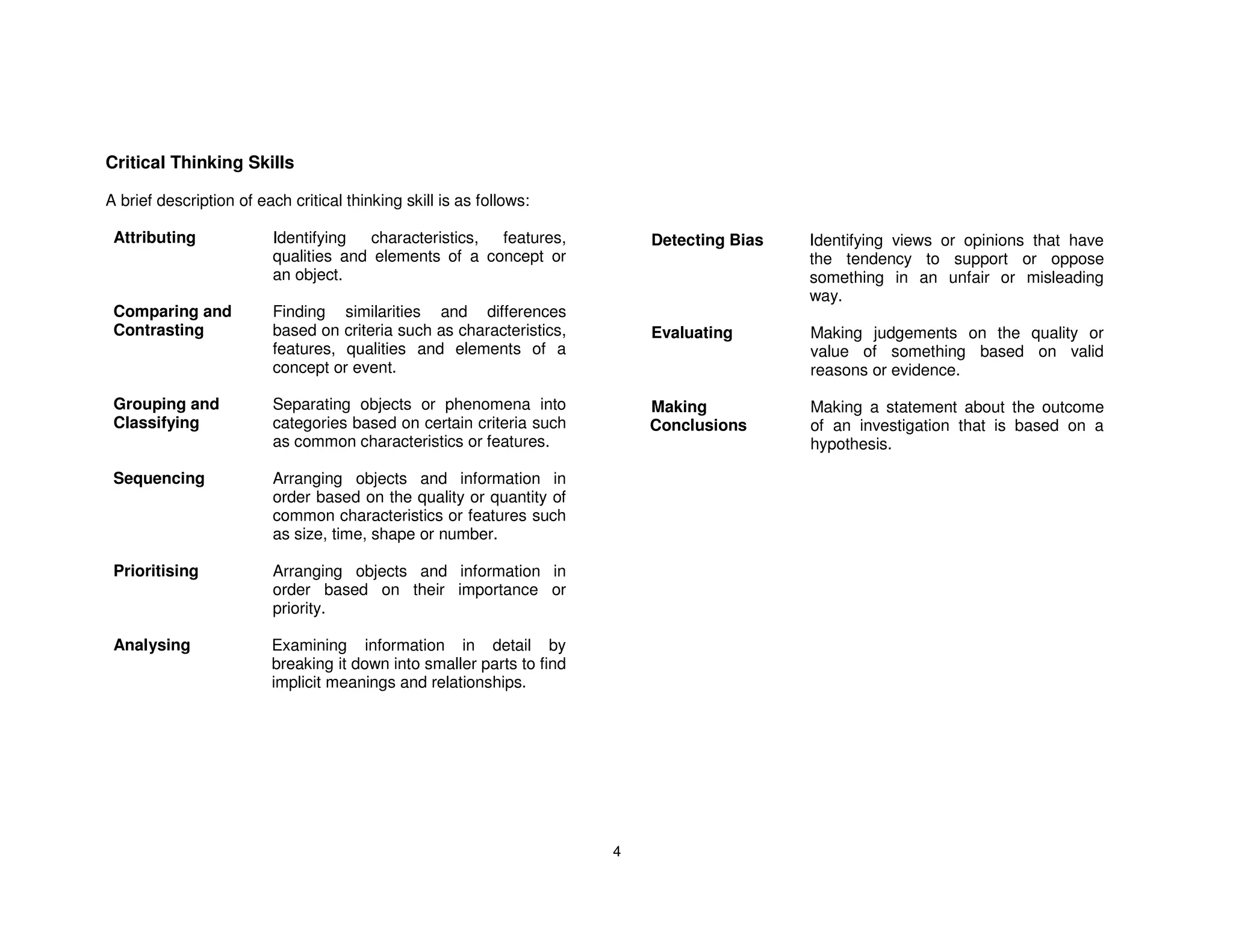 Critical Thinking Skills

A brief description of each critical thinking skill is as follows:

 Attributing              Identifying   characteristics, features,         Detecting Bias   Identifying views or opinions that have
                          qualities and elements of a concept or                            the tendency to support or oppose
                          an object.                                                        something in an unfair or misleading
                                                                                            way.
 Comparing and            Finding similarities and differences
 Contrasting              based on criteria such as characteristics,       Evaluating       Making judgements on the quality or
                          features, qualities and elements of a                             value of something based on valid
                          concept or event.                                                 reasons or evidence.

 Grouping and             Separating objects or phenomena into             Making           Making a statement about the outcome
 Classifying              categories based on certain criteria such        Conclusions      of an investigation that is based on a
                          as common characteristics or features.                            hypothesis.

 Sequencing               Arranging objects and information in
                          order based on the quality or quantity of
                          common characteristics or features such
                          as size, time, shape or number.

 Prioritising             Arranging objects and information in
                          order based on their importance or
                          priority.

 Analysing               Examining information in detail by
                         breaking it down into smaller parts to find
                         implicit meanings and relationships.




                                                                       4
 