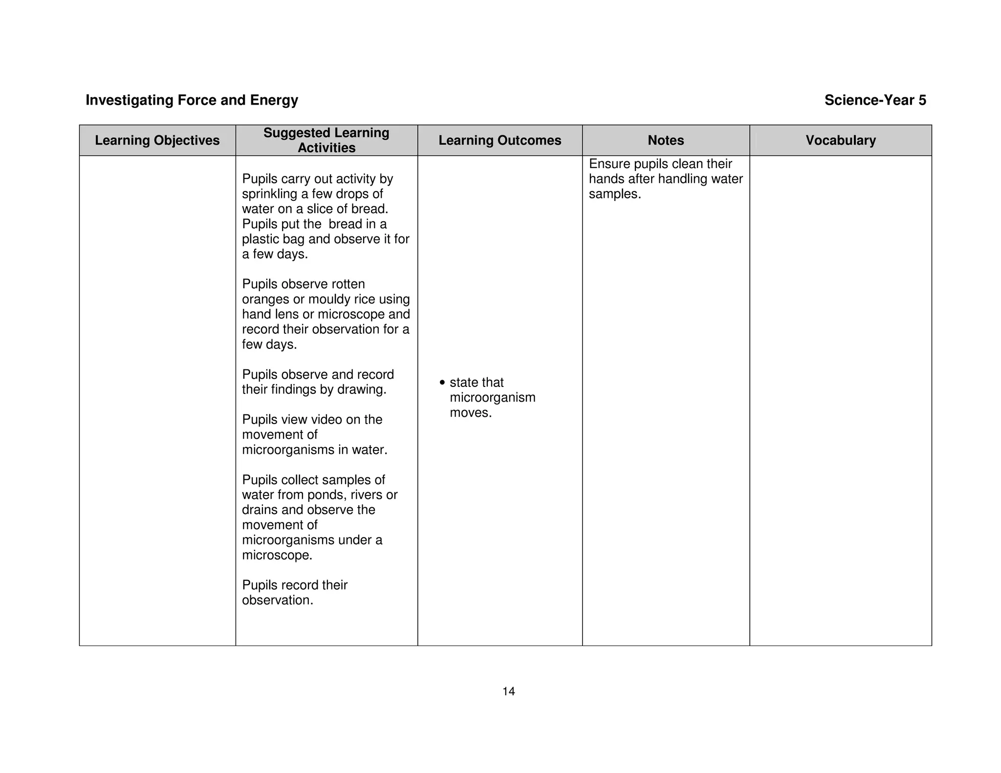 Investigating Force and Energy                                                                             Science-Year 5

                          Suggested Learning
 Learning Objectives                                    Learning Outcomes            Notes               Vocabulary
                              Activities
                                                                            Ensure pupils clean their
                       Pupils carry out activity by                         hands after handling water
                       sprinkling a few drops of                            samples.
                       water on a slice of bread.
                       Pupils put the bread in a
                       plastic bag and observe it for
                       a few days.

                       Pupils observe rotten
                       oranges or mouldy rice using
                       hand lens or microscope and
                       record their observation for a
                       few days.

                       Pupils observe and record
                                                        • state that
                       their findings by drawing.
                                                          microorganism
                                                          moves.
                       Pupils view video on the
                       movement of
                       microorganisms in water.

                       Pupils collect samples of
                       water from ponds, rivers or
                       drains and observe the
                       movement of
                       microorganisms under a
                       microscope.

                       Pupils record their
                       observation.




                                                                 14
 