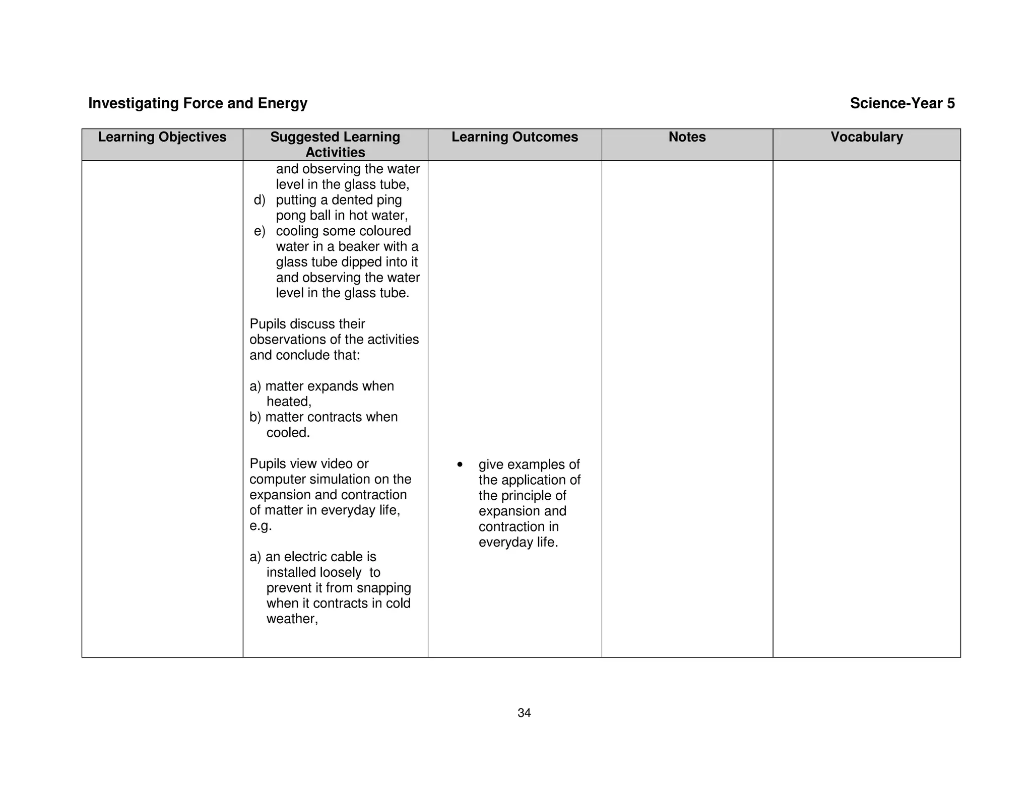 Investigating Force and Energy                                                             Science-Year 5

 Learning Objectives     Suggested Learning             Learning Outcomes        Notes   Vocabulary
                               Activities
                          and observing the water
                          level in the glass tube,
                       d) putting a dented ping
                          pong ball in hot water,
                       e) cooling some coloured
                          water in a beaker with a
                          glass tube dipped into it
                          and observing the water
                          level in the glass tube.

                       Pupils discuss their
                       observations of the activities
                       and conclude that:

                       a) matter expands when
                          heated,
                       b) matter contracts when
                          cooled.

                       Pupils view video or             •   give examples of
                       computer simulation on the           the application of
                       expansion and contraction            the principle of
                       of matter in everyday life,          expansion and
                       e.g.                                 contraction in
                                                            everyday life.
                       a) an electric cable is
                          installed loosely to
                          prevent it from snapping
                          when it contracts in cold
                          weather,




                                                                  34
 