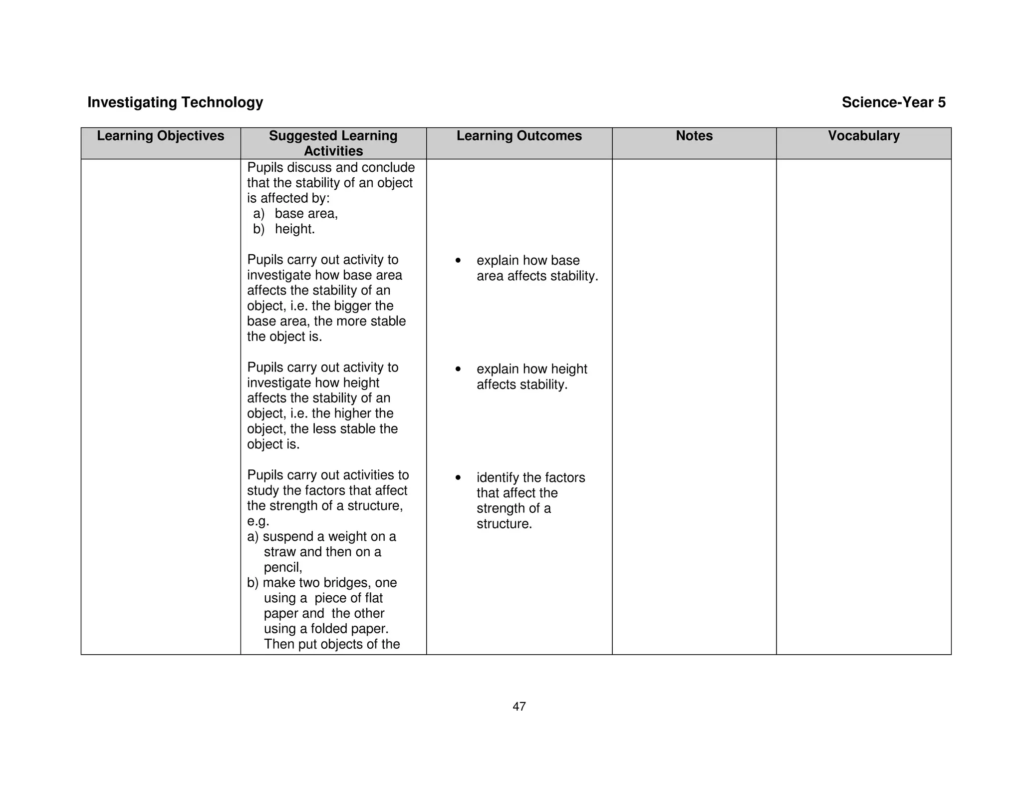 Investigating Technology                                                                        Science-Year 5

 Learning Objectives       Suggested Learning            Learning Outcomes             Notes   Vocabulary
                                 Activities
                       Pupils discuss and conclude
                       that the stability of an object
                       is affected by:
                        a) base area,
                        b) height.

                       Pupils carry out activity to      •   explain how base
                       investigate how base area             area affects stability.
                       affects the stability of an
                       object, i.e. the bigger the
                       base area, the more stable
                       the object is.

                       Pupils carry out activity to      •   explain how height
                       investigate how height                affects stability.
                       affects the stability of an
                       object, i.e. the higher the
                       object, the less stable the
                       object is.

                       Pupils carry out activities to    •   identify the factors
                       study the factors that affect         that affect the
                       the strength of a structure,          strength of a
                       e.g.                                  structure.
                       a) suspend a weight on a
                          straw and then on a
                          pencil,
                       b) make two bridges, one
                          using a piece of flat
                          paper and the other
                          using a folded paper.
                          Then put objects of the



                                                                   47
 