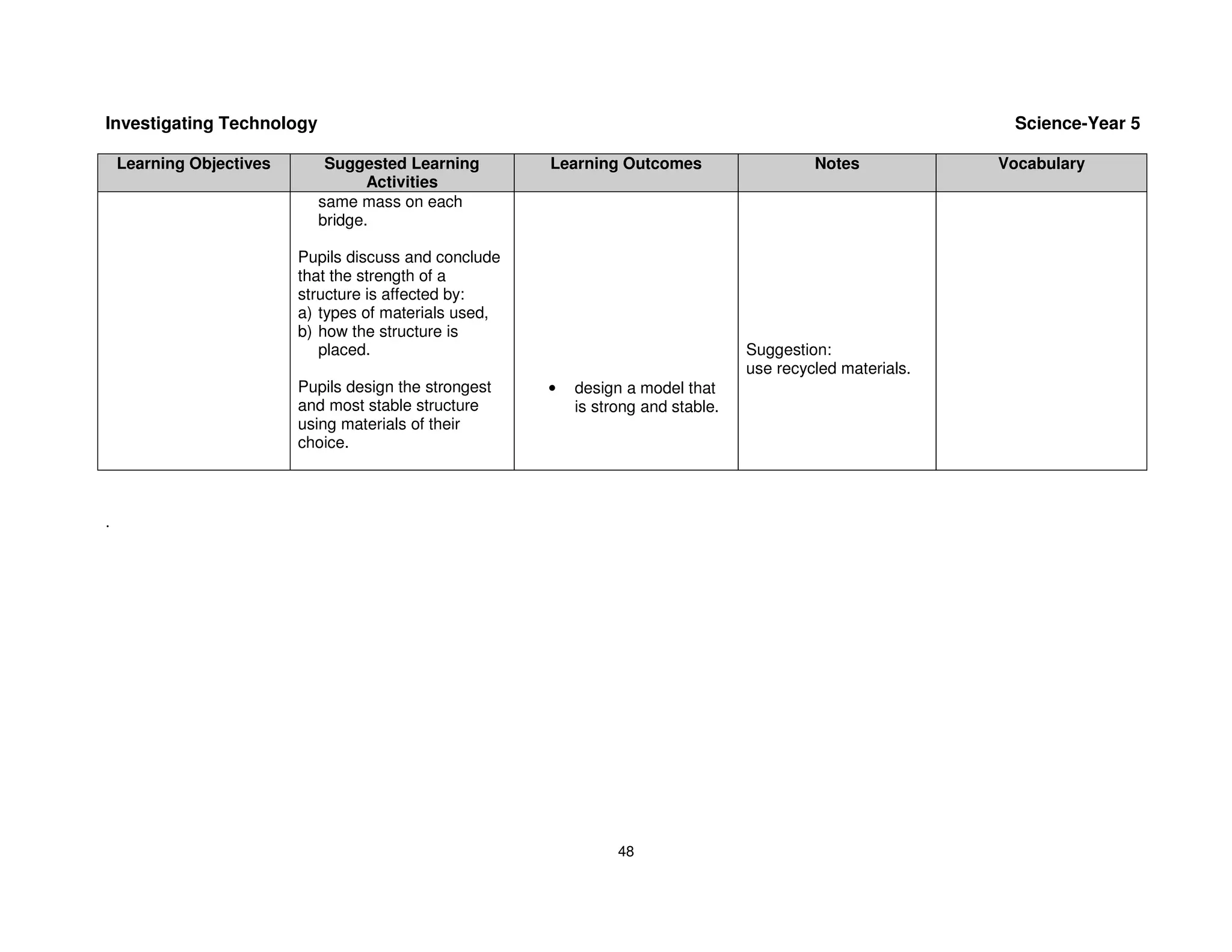 Investigating Technology                                                                                    Science-Year 5

 Learning Objectives        Suggested Learning       Learning Outcomes                    Notes            Vocabulary
                                  Activities
                           same mass on each
                           bridge.

                       Pupils discuss and conclude
                       that the strength of a
                       structure is affected by:
                       a) types of materials used,
                       b) how the structure is
                          placed.                                                Suggestion:
                                                                                 use recycled materials.
                       Pupils design the strongest   •   design a model that
                       and most stable structure         is strong and stable.
                       using materials of their
                       choice.




                                                               48
 