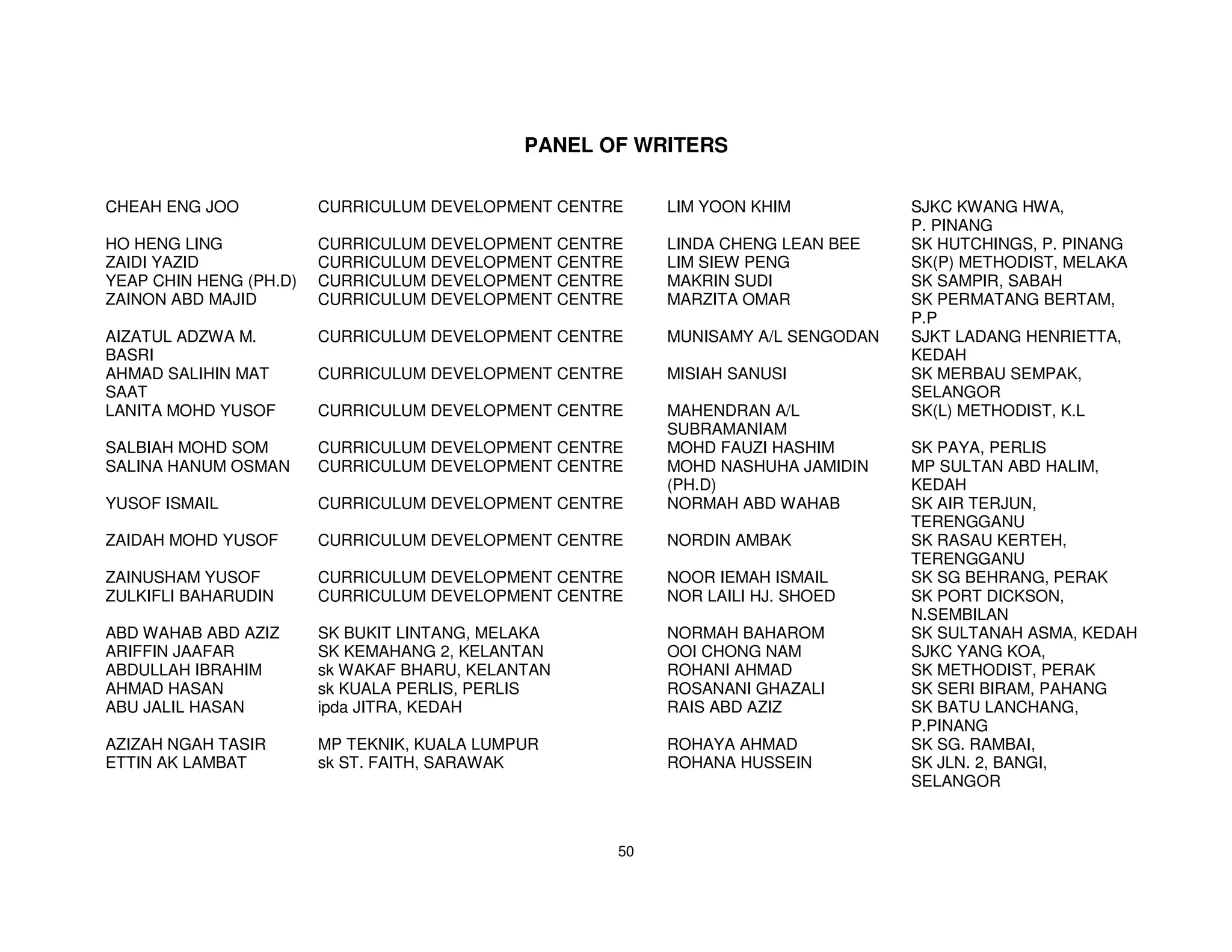 PANEL OF WRITERS

CHEAH ENG JOO           CURRICULUM DEVELOPMENT CENTRE    LIM YOON KHIM           SJKC KWANG HWA,
                                                                                 P. PINANG
HO HENG LING            CURRICULUM DEVELOPMENT CENTRE    LINDA CHENG LEAN BEE    SK HUTCHINGS, P. PINANG
ZAIDI YAZID             CURRICULUM DEVELOPMENT CENTRE    LIM SIEW PENG           SK(P) METHODIST, MELAKA
YEAP CHIN HENG (PH.D)   CURRICULUM DEVELOPMENT CENTRE    MAKRIN SUDI             SK SAMPIR, SABAH
ZAINON ABD MAJID        CURRICULUM DEVELOPMENT CENTRE    MARZITA OMAR            SK PERMATANG BERTAM,
                                                                                 P.P
AIZATUL ADZWA M.        CURRICULUM DEVELOPMENT CENTRE    MUNISAMY A/L SENGODAN   SJKT LADANG HENRIETTA,
BASRI                                                                            KEDAH
AHMAD SALIHIN MAT       CURRICULUM DEVELOPMENT CENTRE    MISIAH SANUSI           SK MERBAU SEMPAK,
SAAT                                                                             SELANGOR
LANITA MOHD YUSOF       CURRICULUM DEVELOPMENT CENTRE    MAHENDRAN A/L           SK(L) METHODIST, K.L
                                                         SUBRAMANIAM
SALBIAH MOHD SOM        CURRICULUM DEVELOPMENT CENTRE    MOHD FAUZI HASHIM       SK PAYA, PERLIS
SALINA HANUM OSMAN      CURRICULUM DEVELOPMENT CENTRE    MOHD NASHUHA JAMIDIN    MP SULTAN ABD HALIM,
                                                         (PH.D)                  KEDAH
YUSOF ISMAIL            CURRICULUM DEVELOPMENT CENTRE    NORMAH ABD WAHAB        SK AIR TERJUN,
                                                                                 TERENGGANU
ZAIDAH MOHD YUSOF       CURRICULUM DEVELOPMENT CENTRE    NORDIN AMBAK            SK RASAU KERTEH,
                                                                                 TERENGGANU
ZAINUSHAM YUSOF         CURRICULUM DEVELOPMENT CENTRE    NOOR IEMAH ISMAIL       SK SG BEHRANG, PERAK
ZULKIFLI BAHARUDIN      CURRICULUM DEVELOPMENT CENTRE    NOR LAILI HJ. SHOED     SK PORT DICKSON,
                                                                                 N.SEMBILAN
ABD WAHAB ABD AZIZ      SK BUKIT LINTANG, MELAKA         NORMAH BAHAROM          SK SULTANAH ASMA, KEDAH
ARIFFIN JAAFAR          SK KEMAHANG 2, KELANTAN          OOI CHONG NAM           SJKC YANG KOA,
ABDULLAH IBRAHIM        sk WAKAF BHARU, KELANTAN         ROHANI AHMAD            SK METHODIST, PERAK
AHMAD HASAN             sk KUALA PERLIS, PERLIS          ROSANANI GHAZALI        SK SERI BIRAM, PAHANG
ABU JALIL HASAN         ipda JITRA, KEDAH                RAIS ABD AZIZ           SK BATU LANCHANG,
                                                                                 P.PINANG
AZIZAH NGAH TASIR       MP TEKNIK, KUALA LUMPUR          ROHAYA AHMAD            SK SG. RAMBAI,
ETTIN AK LAMBAT         sk ST. FAITH, SARAWAK            ROHANA HUSSEIN          SK JLN. 2, BANGI,
                                                                                 SELANGOR



                                                    50
 