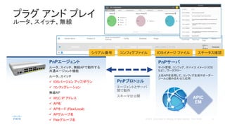 プラグ アンド プレイ
ルータ、スイッチ、無線
PnPエージェント
ルータ、スイッチ、無線APで動作する
共通エージェント機能
ルータ、スイッチ
 IOSバージョン アップ/ダウン
 コンフィグレーション
無線AP
 WLC IP アドレス
 AP名
 APモード (Flex/Local)
 APグループ名
 Flexグループ名
PnPサーバ
サイト管理、コンフィグ、デバイス イメージ（IOS
など）、ワークフロー
上位APIを活用して、コンフィグ生成やオーダー
ツールと組み合わせた応用
PnPプロトコル
エージェントとサーバ
間で動作
スキーマは公開
シリアル番号 コンフィグファイル IOSイメージ ファイル ステータス確認
 