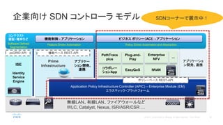コンテクスト
認証・端末など
Application Policy Infrastructure Controller (APIC) – Enterprise Module (EM)
エラスティック・プラットフォーム
企業向け SDN コントローラ モデル
機能制御 - アプリケーション
アプリケー
ション開発、
連携
ビジネス ポリシー（ACI） - アプリケーション
コラボレー
ションApp
EasyQoS IWAN ..
PathTrace
plus
Plug-and-
Play
Enterprise
NFV
...
アプリケーショ
ン開発、連携
Prime
InfrastructureISE
Identity
Service
Engine
機能ベース REST-API
ポリシーベース REST-API
無線LAN、有線LAN、ファイアウォールなど
WLC, Catalyst, Nexus, ISR/ASR/CSR …
pxGRID API
Software Defined
Segmentation
Feature Driven Automation Policy Driven Automation and Abstraction
SDNコーナーで展示中！
 
