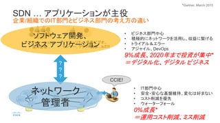 SDN … アプリケーションが主役
企業/組織でのIT部門とビジネス部門の考え方の違い
アプリケーション、
運用管理…
セキュリティ、音声/ビデオ、
センサー、クラウド通信…IoT!!!
現在
?
?
?
ソフトウェア開発、
ビジネス アプリケーション
ネットワーク
管理者
• ビジネス部門中心
• 積極的にネットワークを活用し、収益に繋げる
• トライアル＆エラー
• アジャイル、DevOps
9%成長、2020年まで投資が集中*
＝デジタル化、デジタル ビジネス
• IT部門中心
• 安全・安心な基盤維持、変化は好まない
• コスト削減を優先
• ウォーターフォール
0%成長*
＝運用コスト削減、ミス削減
CCIE!
*Gartner, March 2015
 