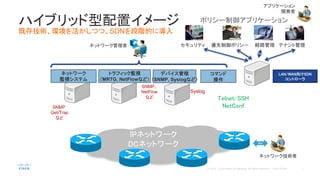ハイブリッド型配置イメージ
既存技術、環境を活かしつつ、SDNを段階的に導入
IPネットワーク
DCネットワーク
トラフィック監視
（MRTG, NetFlowなど）
SNMP、
NetFlow
など
ネットワーク
監視システム
SNMP
Get/Trap
など
デバイス管理
（SNMP, Syslogなど）
Syslog
Telnet/SSH
NetConf
コマンド
操作
セキュリティ 経路管理 テナント管理優先制御ポリシー
ポリシー制御アプリケーション
LAN/WAN向けSDN
コントローラ
ネットワーク管理者
現在
ネットワーク技術者
アプリケーション
開発者
 