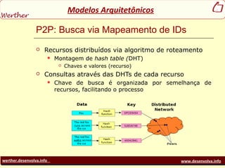 werther.desenvolva.info www.desenvolva.info
Modelos Arquitetônicos
P2P: Busca via Mapeamento de IDs
 Recursos distribuídos via algoritmo de roteamento
 Montagem de hash table (DHT)
 Chaves e valores (recurso)
 Consultas através das DHTs de cada recurso
 Chave de busca é organizada por semelhança de
recursos, facilitando o processo
 