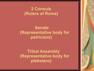 2 Consuls (Rulers of Rome)  Senate   (Representative body for  patricians )   Tribal Assembly   (Representative body for  plebeians ) 