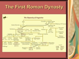 The First Roman Dynasty 