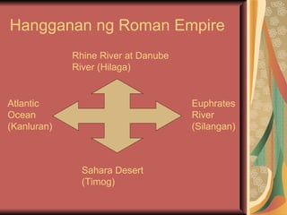 Hangganan ng Roman Empire Euphrates River (Silangan) Rhine River at Danube River (Hilaga) Atlantic Ocean (Kanluran) Sahara Desert (Timog) 