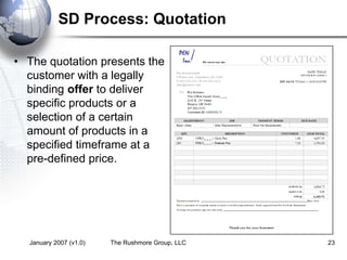 January 2007 (v1.0) The Rushmore Group, LLC 23
SD Process: Quotation
• The quotation presents the
customer with a legally
binding offer to deliver
specific products or a
selection of a certain
amount of products in a
specified timeframe at a
pre-defined price.
 