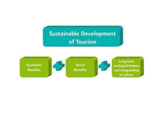 Developing Tourism sustainble tourism and sustainable development | PPTX