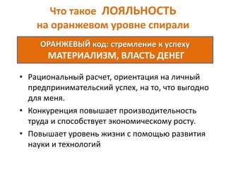 Что такое ЛОЯЛЬНОСТЬ
на оранжевом уровне спирали
ОРАНЖЕВЫЙ код: стремление к успеху
МАТЕРИАЛИЗМ, ВЛАСТЬ ДЕНЕГ
• Рациональный расчет, ориентация на личный
предпринимательский успех, на то, что выгодно
для меня.
• Конкуренция повышает производительность
труда и способствует экономическому росту.
• Повышает уровень жизни с помощью развития
науки и технологий
 