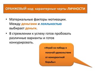 • Материальные факторы мотивации.
Между деньгами и лояльностью
выбирает деньги.
• В стремлении к успеху готов пробовать
различные варианты и готов
конкурировать.
ОРАНЖЕВЫЙ код: характерные черты ЛИЧНОСТИ
«Играй на победу и
получай удовольствие
от конкурентной
борьбы»
 