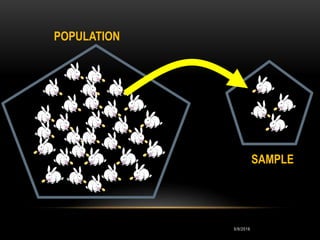 POPULATION
SAMPLE
ILLUSTRATIO5/9/2016
 