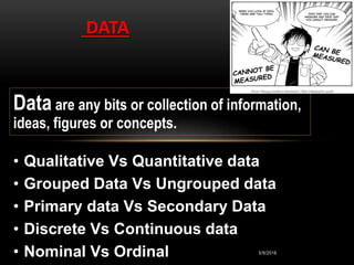 5/9/2016
DATA
• Qualitative Vs Quantitative data
• Grouped Data Vs Ungrouped data
• Primary data Vs Secondary Data
• Discrete Vs Continuous data
• Nominal Vs Ordinal
Data are any bits or collection of information,
ideas, figures or concepts.
 