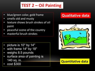 • blue/green color, gold frame
• smells old and musty
• texture shows brush strokes of oil
paint
• peaceful scene of the country
• masterful brush strokes
• picture is 10" by 14"
• with frame 14" by 18"
• weighs 8.5 pounds
• surface area of painting is
140 sq. in.
• cost $300
Quantitative data
Qualitative data
TEST 2 – Oil Painting
 