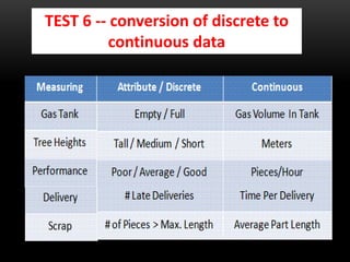 TEST 6 -- conversion of discrete to
continuous data
 