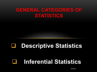 5/9/2016
 Descriptive Statistics
 Inferential Statistics
GENERAL CATEGORIES OF
STATISTICS
 