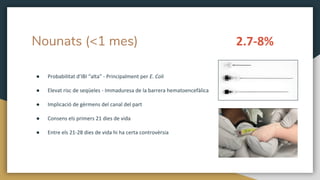 Nounats (<1 mes)
● Probabilitat d’IBI “alta” - Principalment per E. Coli
● Elevat risc de seqüeles - Immaduresa de la barrera hematoencefàlica
● Implicació de gèrmens del canal del part
● Consens els primers 21 dies de vida
● Entre els 21-28 dies de vida hi ha certa controvèrsia
2.7-8%
 
