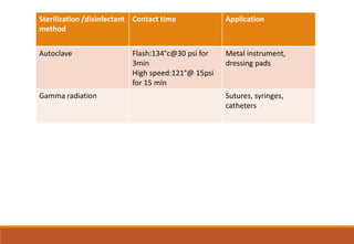 Sterilization /disinfectant
method
Contact time Application
Autoclave Flash:134°c@30 psi for
3min
High speed:121°@ 15psi
for 15 min
Metal instrument,
dressing pads
Gamma radiation Sutures, syringes,
catheters
 