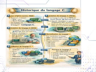 Comprehensive Introduction to Advanced Data Structures in C Programming ...