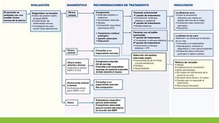 Comprehensive Overview of Venous Insufficiency and Deep Vein Thrombosis ...