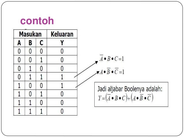 Contoh Soal Gerbang Xor - Contoh Gil