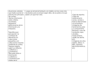 situaciones variadas
que implica poner en
práctica los principios
de conteo.
-Reúne información
sobre criterios
acordados,
representa
gráficamente dicha
información y la
interpreta.
*Identifica por
percepción, la
cantidad de
elementos en
colecciones
pequeñas y en
colecciones mayores
mediante el conteo.
*Agrupa objetos
según sus atributos
cualitativos y
cuantitativos.
*Recopila datos e
información
cualitativa y
cuantitativa por
medio de la
-Luego se armará el botiquín y la maleta con las cosas más
necesarias para acampar según ellos, de acuerdo a lo que
saben y lo que han visto. -Caja de zapatos.
-Cajas de
medicamento
vacías, vendas y
todo lo relacionado
con el botiquín.
-Imágenes de
herramientas para
un campamento
(lámpara, casa de
campaña, ropa,
utensilios,
medicamento,
cepillo de diente,
etc).
-Imágenes de otros
objetos. (libros, tv,
sillón, aparatos
electrodomésticos,
etc)
 