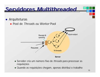 15
Servidores
Servidores Multithreaded
Multithreaded
l Arquiteturas
l Pool de Threads ou Worker Pool
l Servidor cria um número fixo de threads para processar as
requisições
l Quando as requisições chegam, apenas distribui o trabalho
Server
N threads
Input-output
Requests
Receipt &
queuing
 