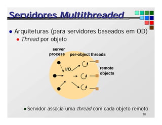 18
Servidores
Servidores Multithreaded
Multithreaded
l Arquiteturas (para servidores baseados em OD)
l Thread por objeto
l Servidor associa uma thread com cada objeto remoto
remote
I/O
per-object threads
objects
server
process
 