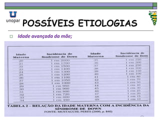 POSSÍVEIS ETIOLOGIAS
 Idade avançada da mãe;
 