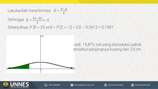 Statistika Deskriptif Distribusi Normal