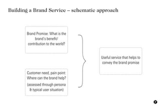 Building a Brand Service – schematic approach
Brand Promise: What is the
brand‘s beneﬁt/
contribution to the world?
Custom...