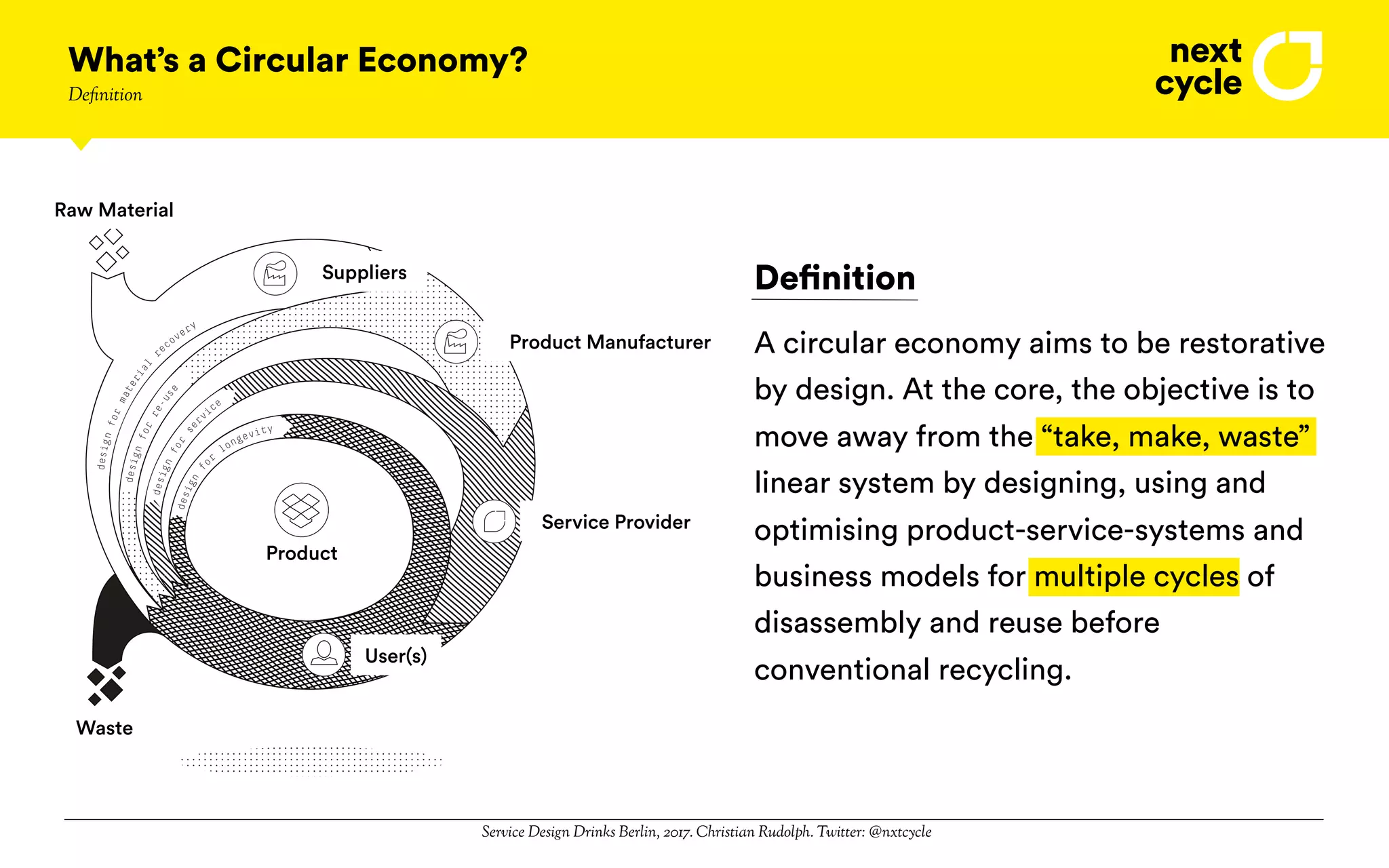 What’s a Circular Economy?
Definition
product
factory
service
provider
user
resource
facility
resource
waste
design
fo
r
longevity
design
for
ser
vice
designfor
re-use
designfor
material
r
ecovery
User(s)
Product Manufacturer
Service Provider
Waste
Raw Material
Suppliers
Product
Definition
A circular economy aims to be restorative
by design. At the core, the objective is to
move away from the “take, make, waste”
linear system by designing, using and
optimising product-service-systems and
business models for multiple cycles of
disassembly and reuse before
conventional recycling.
Service Design Drinks Berlin, 2017. Christian Rudolph. Twitter: @nxtcycle
 