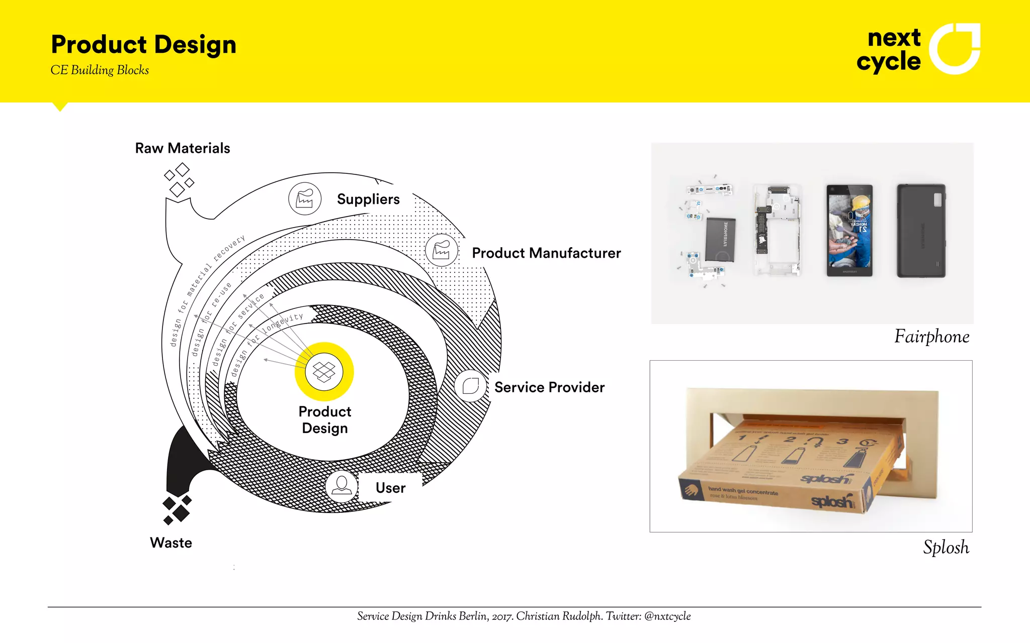 Service Design Drinks Berlin, 2017. Christian Rudolph. Twitter: @nxtcycle
Product Design
CE Building Blocks
product
factory
service
provider
user
resource
facility
resource
waste
design
fo
r
longevity
design
for
ser
vice
designfor
re-use
designfor
material
r
ecovery
User
Product Manufacturer
Service Provider
Waste
Raw Materials
Suppliers
Product
Design
Splosh
Fairphone
 