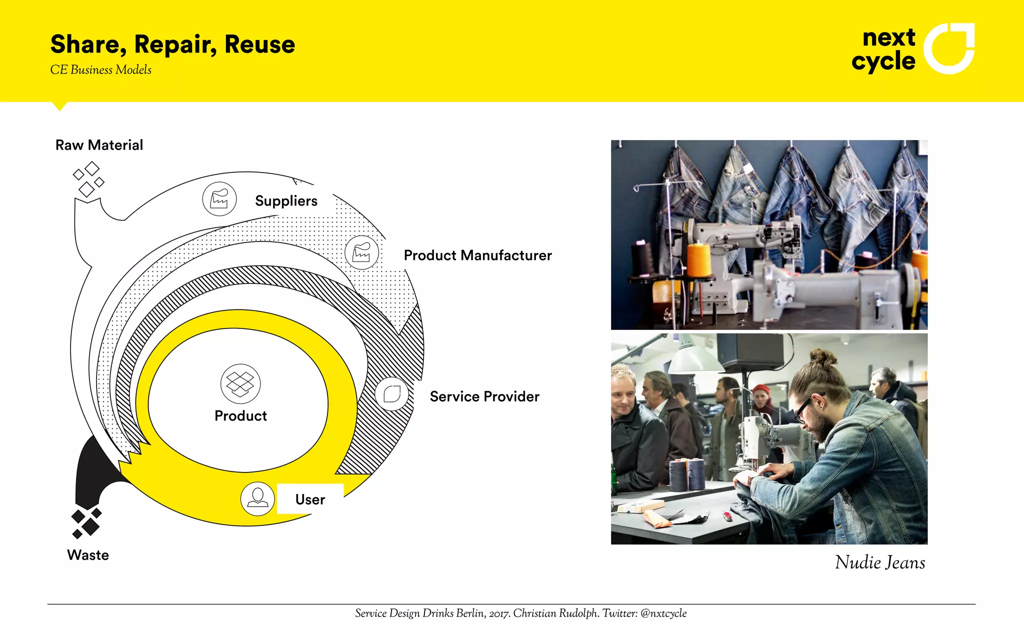 Service Design Drinks Berlin, 2017. Christian Rudolph. Twitter: @nxtcycle
Share, Repair, Reuse
User
Product Manufacturer
Service Provider
Waste
Raw Material
Suppliers
Product
Nudie Jeans
CE Business Models
 