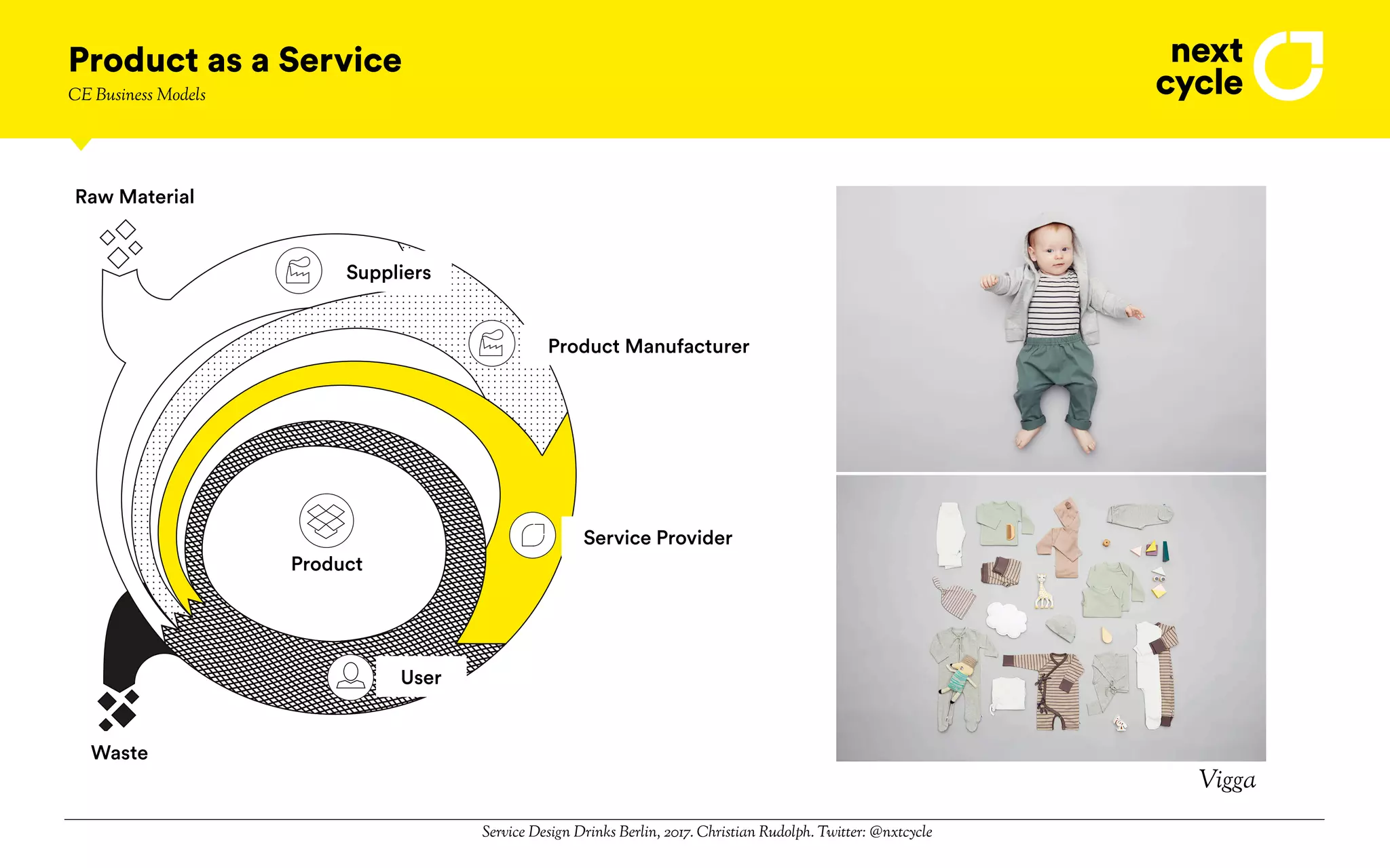 Service Design Drinks Berlin, 2017. Christian Rudolph. Twitter: @nxtcycle
Product as a Service
User
Product Manufacturer
Service Provider
Waste
Raw Material
Suppliers
Product
Vigga
CE Business Models
 