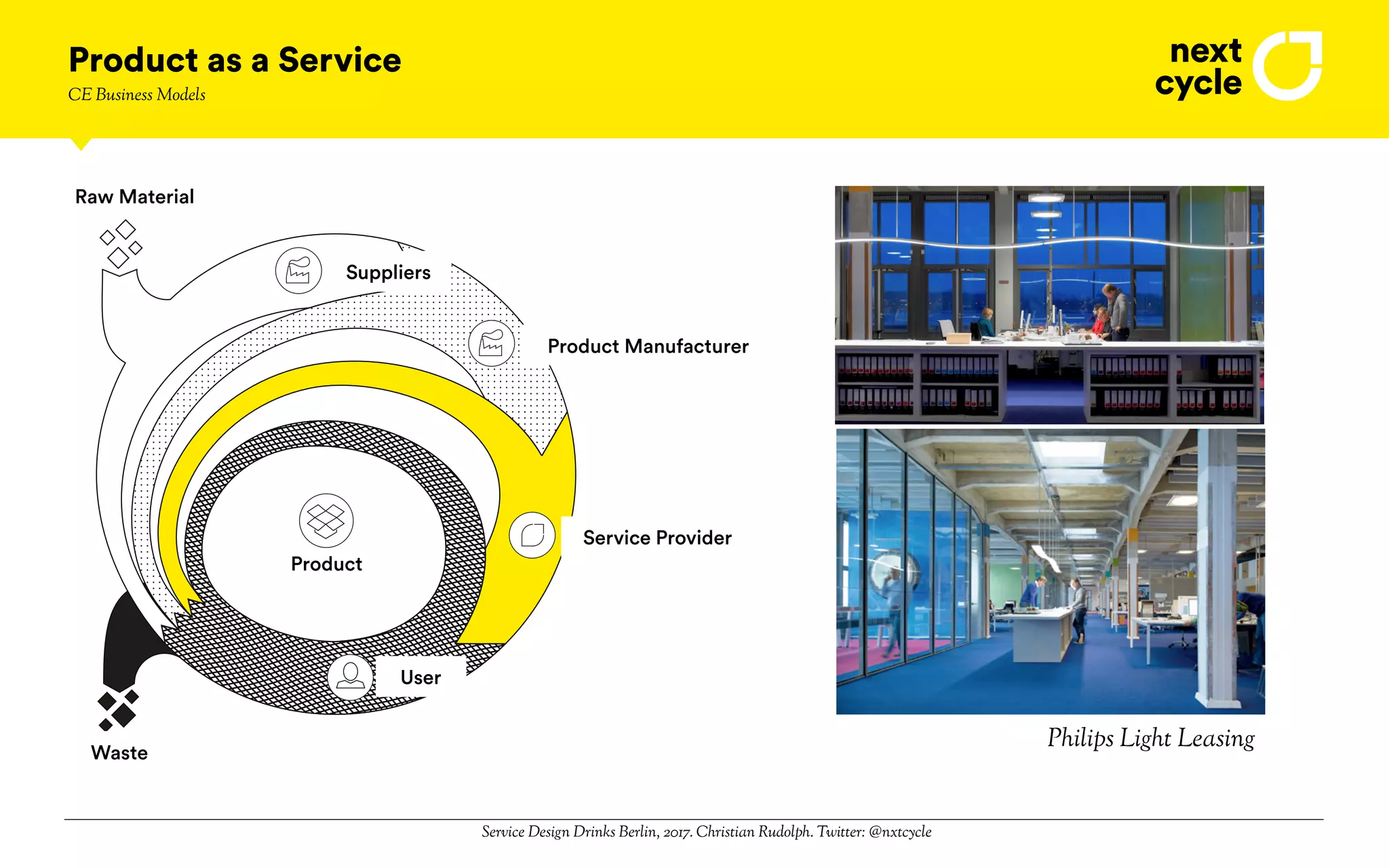 Service Design Drinks Berlin, 2017. Christian Rudolph. Twitter: @nxtcycle
Product as a Service
User
Product Manufacturer
Service Provider
Waste
Raw Material
Suppliers
Product
Philips Light Leasing
CE Business Models
 