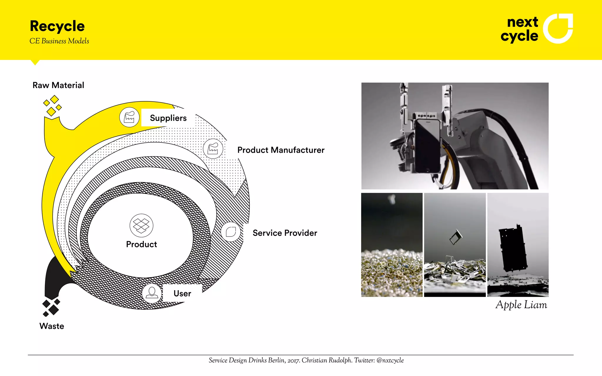 Service Design Drinks Berlin, 2017. Christian Rudolph. Twitter: @nxtcycle
Recycle
User
Product Manufacturer
Service Provider
Waste
Raw Material
Suppliers
Product
Apple Liam
CE Business Models
 