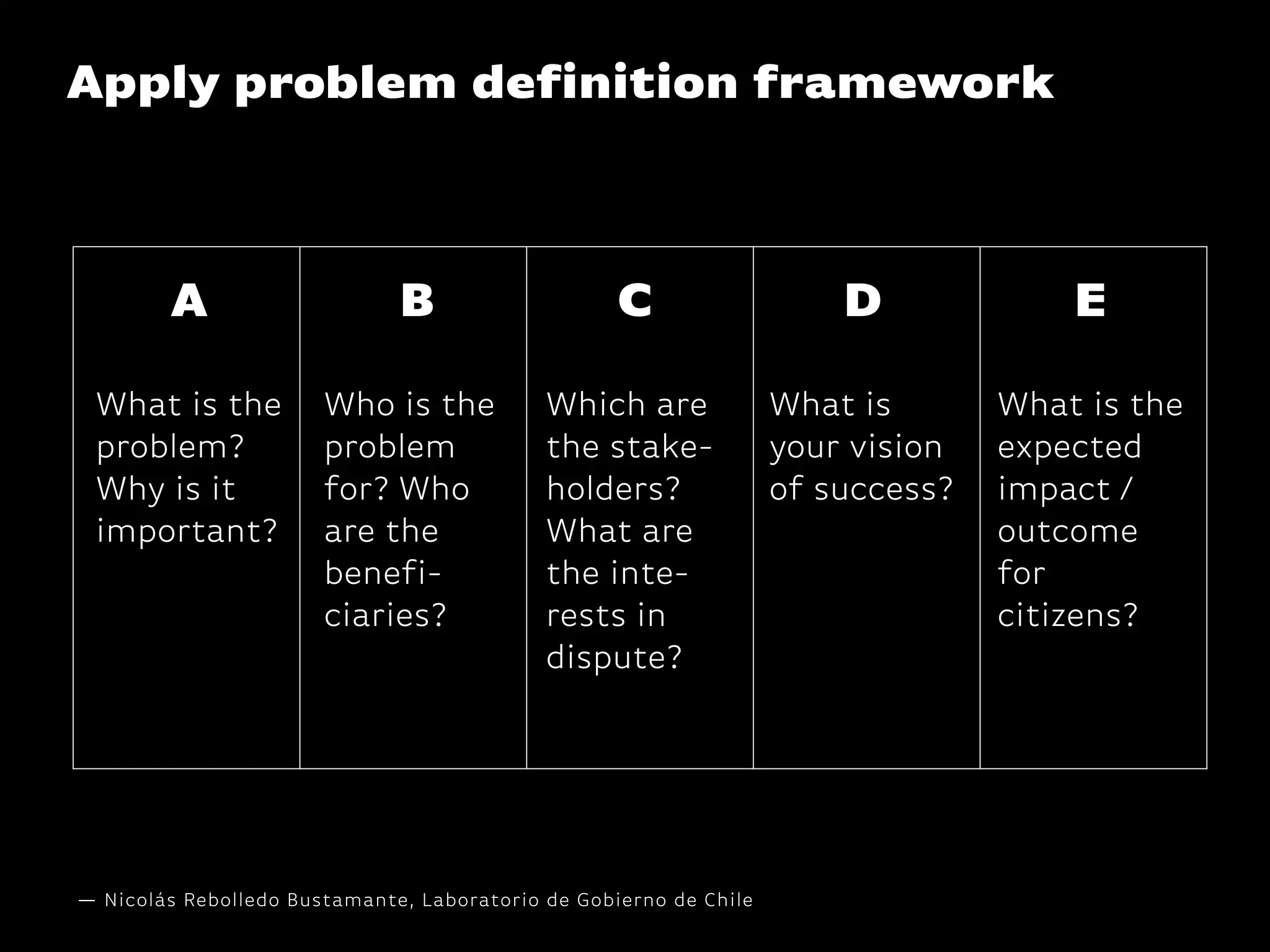Apply problem definition framework
A B
What is the
problem?
Why is it
important?
Who is the
problem
for? Who
are the
benefi-
ciaries?
Which are
the stake-
holders?
What are
the inte-
rests in
dispute?
What is
your vision
of success?
What is the
expected
impact /
outcome
for
citizens?
C D E
— Nicolás Rebolledo Bustamante, Laboratorio de Gobierno de Chile
 