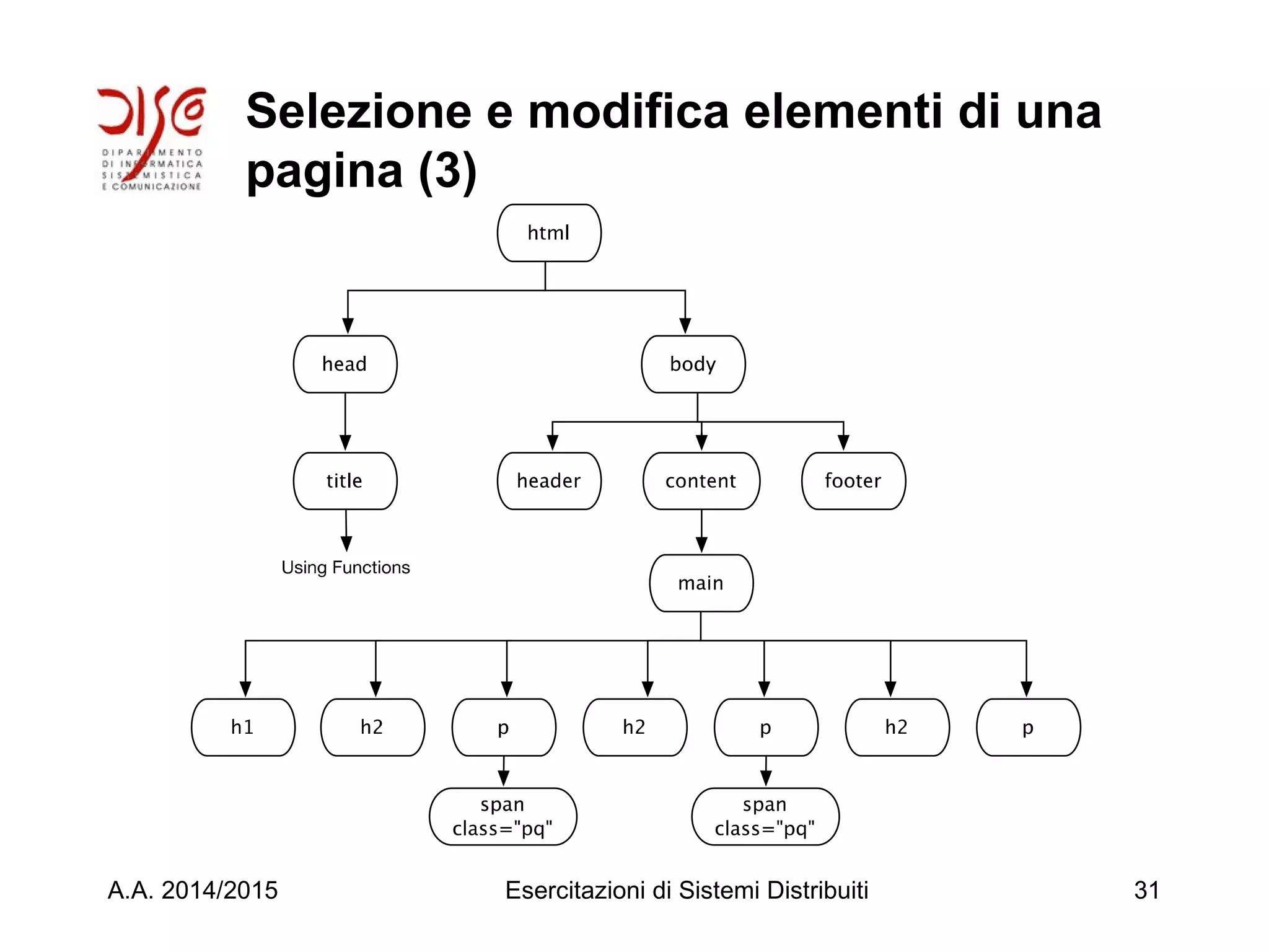 Selezione e modifica elementi di una
pagina (3)
A.A. 2014/2015 Esercitazioni di Sistemi Distribuiti 31
 