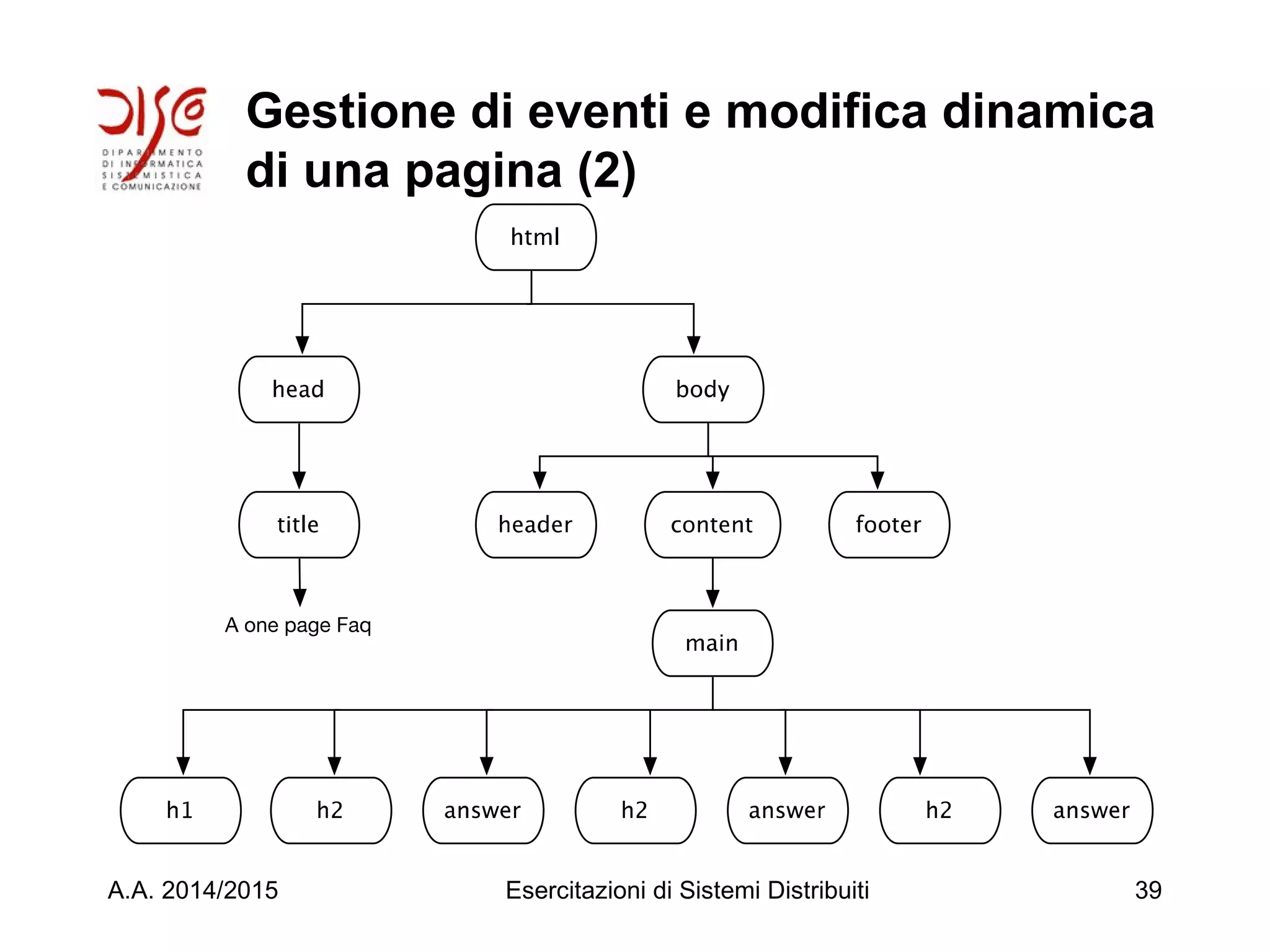 Gestione di eventi e modifica dinamica
di una pagina (2)
A.A. 2014/2015 Esercitazioni di Sistemi Distribuiti 39
 