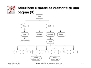 Selezione e modifica elementi di una
pagina (3)
A.A. 2014/2015 Esercitazioni di Sistemi Distribuiti 31
 